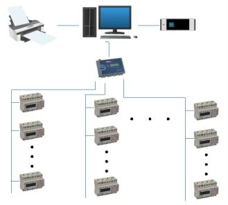 华元63号地块远程预付费电能管理系统的网络设备应用