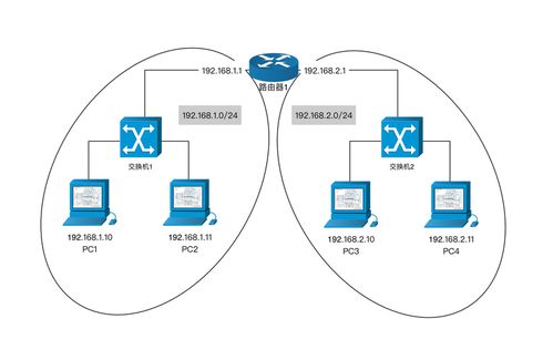 面向程序员的网络基本知识 网络模型及网络设备详解