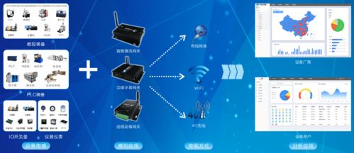 机械加工机床如何联网与网络设备配置