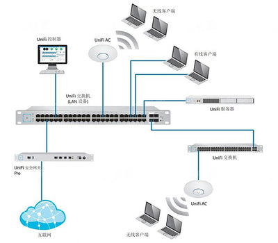 小白可以照抄的4种家庭网络布局方案 简单粗暴，告别卡顿